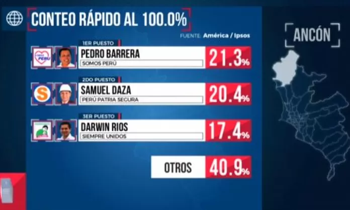 Elecciones Esta Es La Lista De Los Nuevos Alcaldes De Todos Los