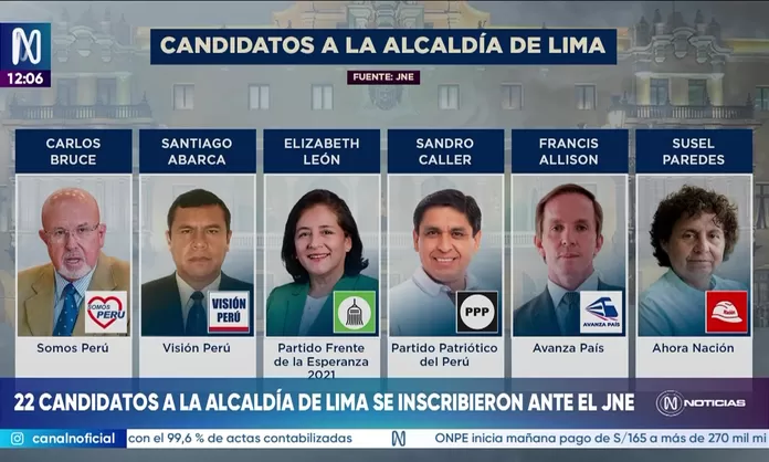 22 candidates for the city of Lima registered before the JNE