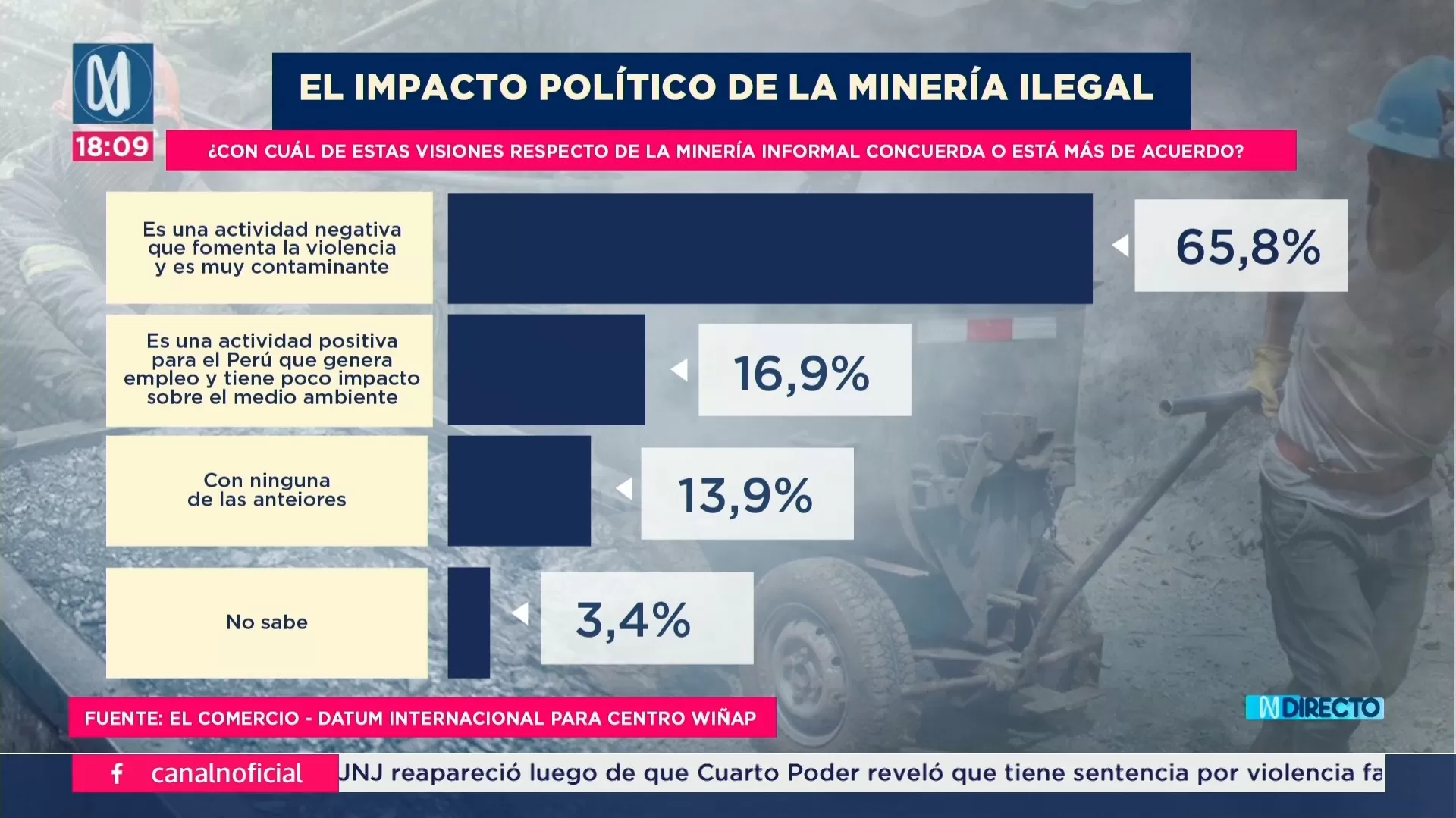 actualidad-738-ve-negativa-influencia-mineria-ilegal-congreso-n485533-1920x1079-1056659.jpg