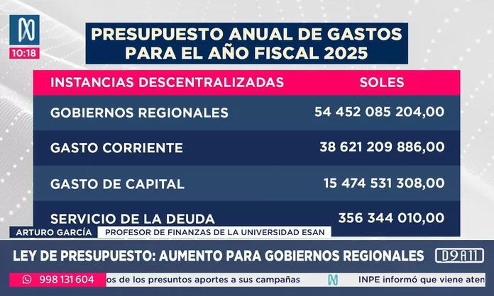 Amplían presupuesto para gobierno regionales en 2025 | Canal N