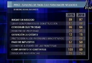 Banco Mundial: Se ha dado mayor peso a la calidad en el ranking 'Doing Business'