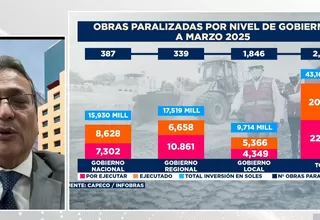 Capeco: No está funcionando la gestión pública de manera adecuada