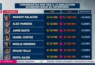 Congresistas que buscan la reelección reportan grandes aumentos patrimoniales