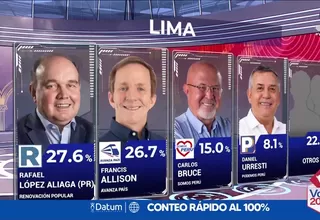 Conteo rápido al 100% Datum: Empate técnico en Lima Metropolitana