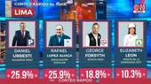 Conteo rápido América-Ipsos al 100%: empate entre López Aliaga y Urresti - Noticias de guerra