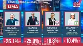 Conteo rápido América-Ipsos al 80.9%: López Aliaga y Urresti separados por décimas - Noticias de comision-permanente