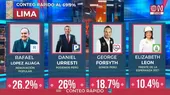 Conteo rápido de América-Ipsos: López Aliaga y Urresti en empate técnico - Noticias de comision-permanente