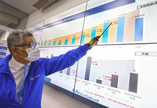 COVID-19: Los 6 distritos de Lima que superan picos de contagio semanal desde el inicio de la pandemia