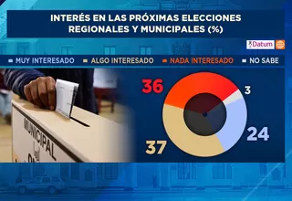 El 36 % de votantes está 'nada interesado' en las Elecciones Regionales y Municipales, según Datum