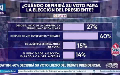 Datum: 40% decidirá su voto tras ver el debate presidencial