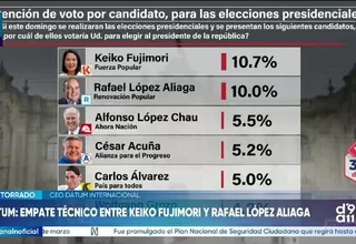 Encuesta de Datum muestra empate técnico entre Keiko Fujimori y Rafael López Aliaga