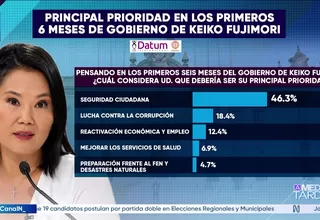 Datum: Prioridades de la población para gobierno de Fujimori