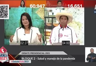 Debate presidencial: Lo que expusieron los candidatos en salud y manejo de la pandemia