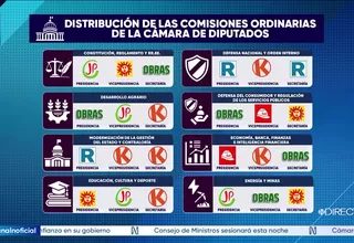 Definen presidencias de 18 comisiones en Cámara de Diputados