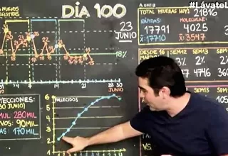 Día 100 de la cuarentena: ¿Cuál es la proyección de la curva del coronavirus?