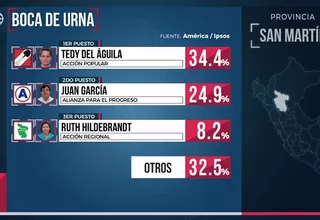 Elecciones 2018: uno a uno, todos los nuevos alcaldes de las provincias del Perú