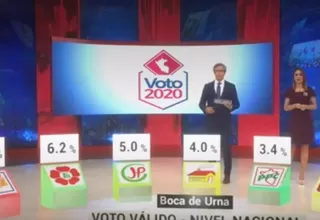 Elecciones 2020: Estos partidos deberán definir si pasan la valla electoral