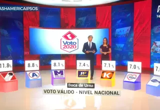 Conoce qué partidos políticos pasaron la valla electoral tras las elecciones 2020