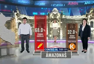 Elecciones 2021: Conoce los resultados en regiones y extranjero del conteo rápido de Ipsos