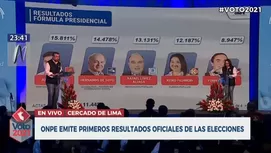 Elecciones 2021 Los Resultados Del Conteo Rapido De Ipsos Al 100 Canal N