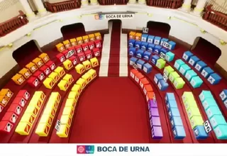 La probable distribución de curules en el nuevo Congreso, según boca de urna de Ipsos