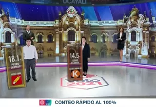 Elecciones 2021: Los resultados del conteo rápido de Ipsos al 100%