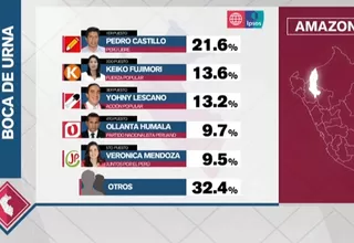 Elecciones 2021: Los resultados presidenciales por regiones, según el boca de urna de Ipsos