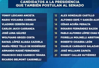 Elecciones 2026: 21 candidatos presidenciales van al Senado