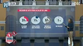 Encuesta Ipsos: 57% aun no ha decidido su voto - Noticias de egresados