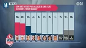 Encuesta Ipsos: Daniel Urresti lidera la intención de voto en Lima - Noticias de lima