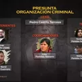 Esquema de la presunta organización criminal que la Fiscalía ha generado al entorno del presidente Castillo 
