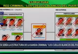 'Los cuellos blancos del puerto': así estaba conformada la red criminal