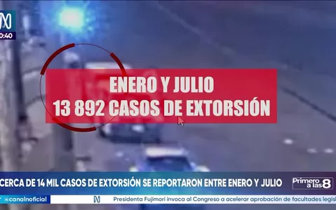 Fiscalía: casi 14 mil casos de extorsión hasta julio de 2026 en el Perú