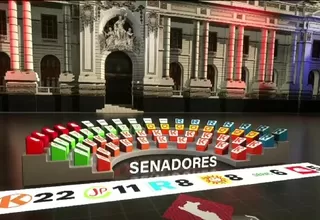 Flash Electoral: Fuerza Popular lidera Senado Nacional con 14.6%