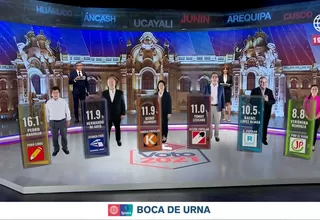 EN VIVO | Flash electoral: Estos son los resultados a boca de urna de Ipsos y Canal N