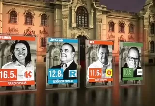 Flash Electoral: Keiko en el primer lugar y triple empate técnico
