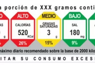 Foro Salud: “Etiquetado semáforo de alimentos es confuso y es un retroceso”