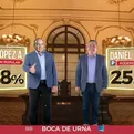 Ipsos a boca de urna: Empate técnico entre Rafael López Aliaga y Daniel Urresti