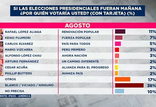 Ipsos: López Aliaga lidera intención de voto para elecciones 2026