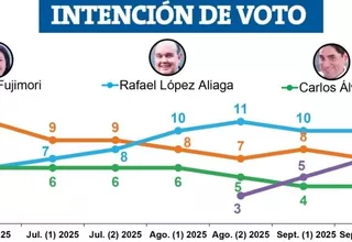 Ipsos: López Aliaga y Fujimori encabezan intención de voto