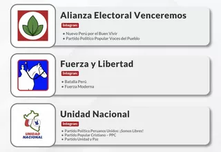 JNE oficializa inscripción de alianzas políticas para 2026