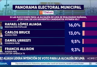 López Aliaga lidera intención de voto para Lima, según Datum