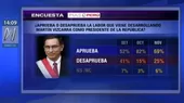 Encuesta Datum: Martín Vizcarra perdió 13 puntos de popularidad en un mes - Noticias de datum