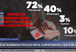 Ministerio de la Mujer: Más de 700 denuncias por acoso se reportaron este 2019