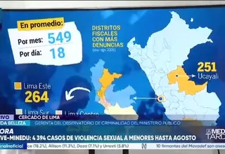 Ministerio Público registró 4394 infracciones por violación sexual