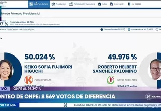 ONPE al 98.397 % de actas contabilizadas: 8,569 votos de diferencia
