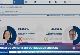 ONPE al 98.561 % de actas contabilizadas: 18 281 votos de diferencia