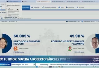 ONPE al 99.029 % de actas contabilizadas: 32,852 votos de diferencia