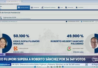 ONPE al 99.152 % de actas contabilizadas: 36,349 votos de diferencia