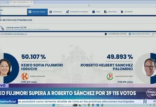 ONPE al 99.383 % de actas contabilizadas: 39,115 votos de diferencia